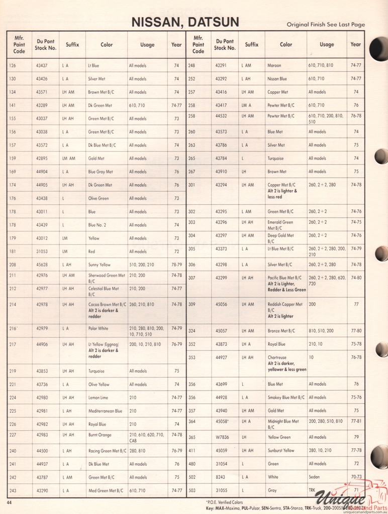 1978 Nissan Paint Charts DuPont 2